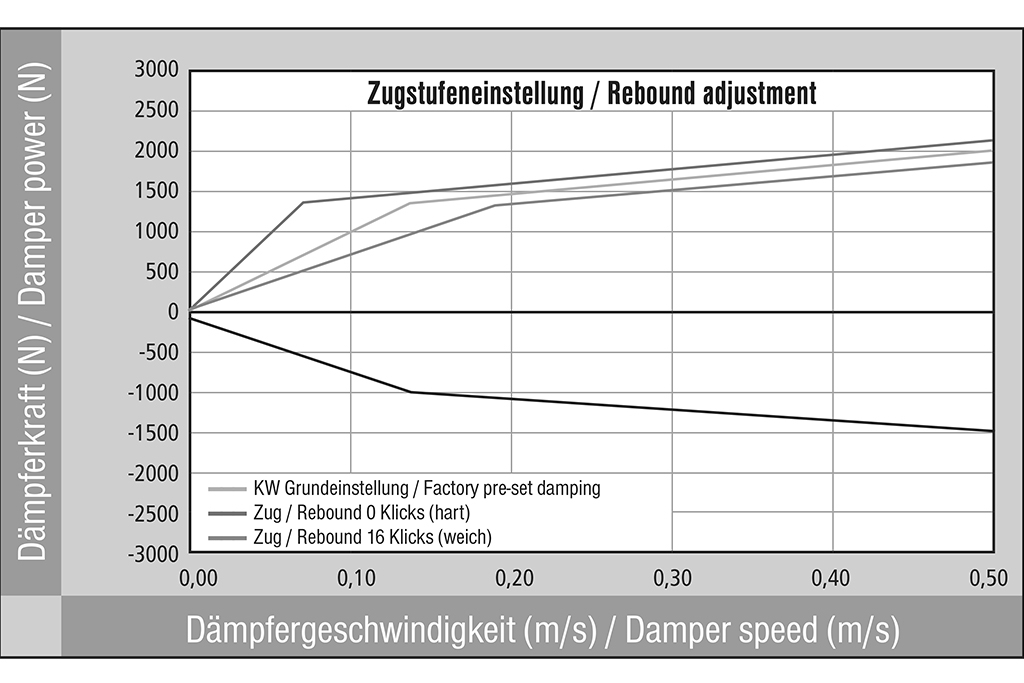 Cartrend Heiz-Sitzauflage Comfort 12V 2 Heizstufen 96147 D2-063